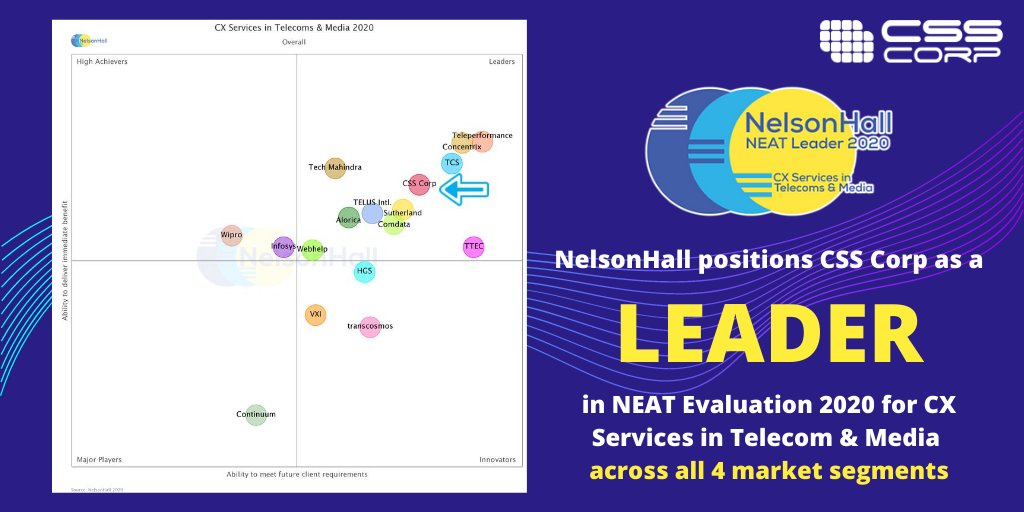 movate_inc's tweet image. #AnalystRecognition - @NHInsight positions @CSSCorp as a Leader in their NEAT Vendor Evaluation 2020 for CX services in Telecom & Media across all 4 market segments: hubs.ly/H0tMmZ80
#analystrecognition #cxstrategy #telecom #media #recognitionawards #analystrelations