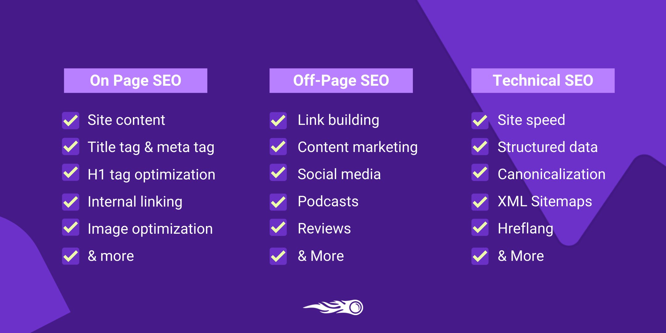 The Complete Guide to On-Page and Off-Page SEO