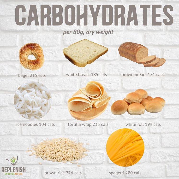 doanngoc11's tweet photo. Follow @healthfitness.247
Did someone say carbs 👀!

Carbohydrates get a bad wrap (😉) 90% of the time, but that doesn't mean that they're not an essential part of your diet!

#healthyhabits #healthyrecipes #foodies #gymfoodlife #healthymind #fitness #nutritionistapproved https://t.co/oRVFFckdA0