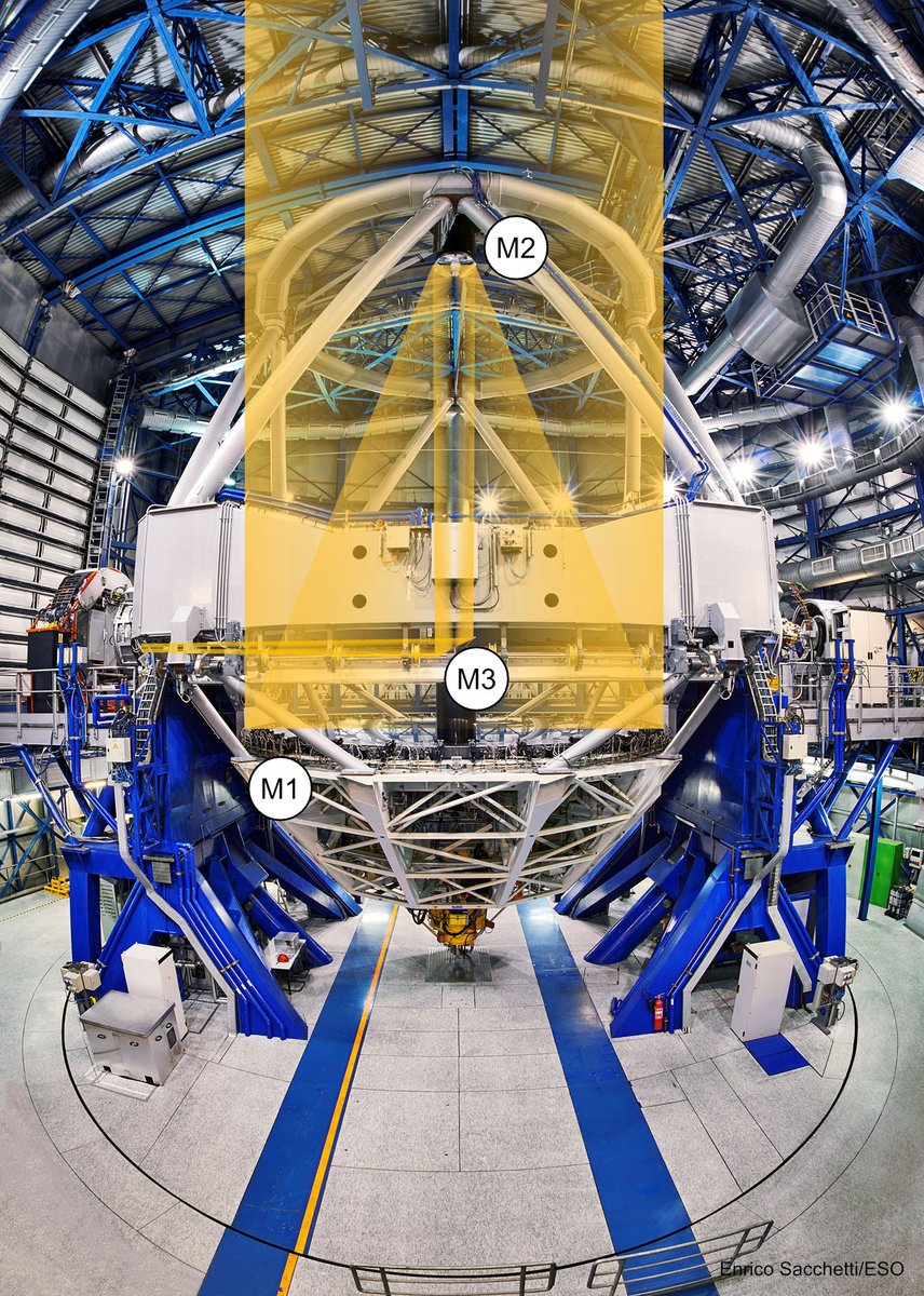 4/ The M3 mirror is mounted on a tower that can be turned around 180º, directing the light towards another Nasmyth focus to the other side of the telescope, reaching a different instrument.