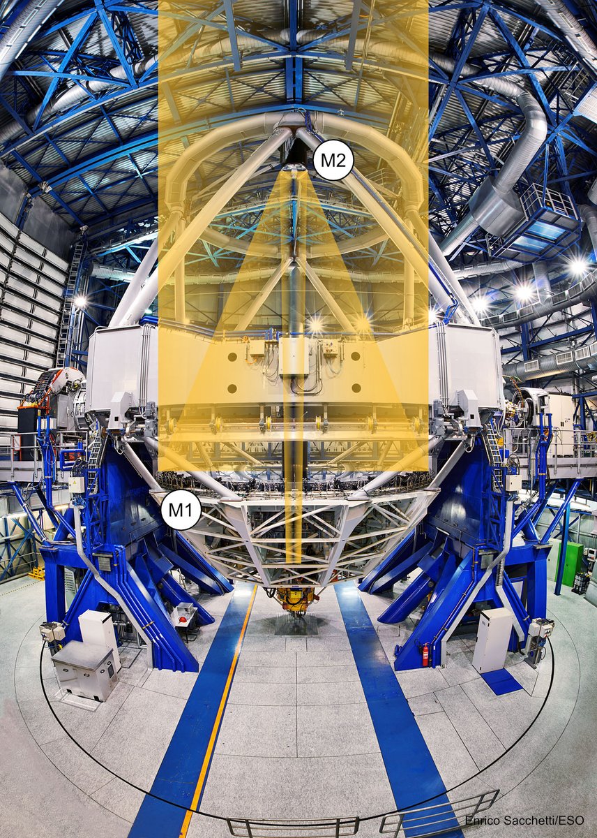 5/ The M3 mirror can be also opened in order to let the light go through and reach yet another instrument mounted at the bottom of the telescope, in what is called a Cassegrain focus.