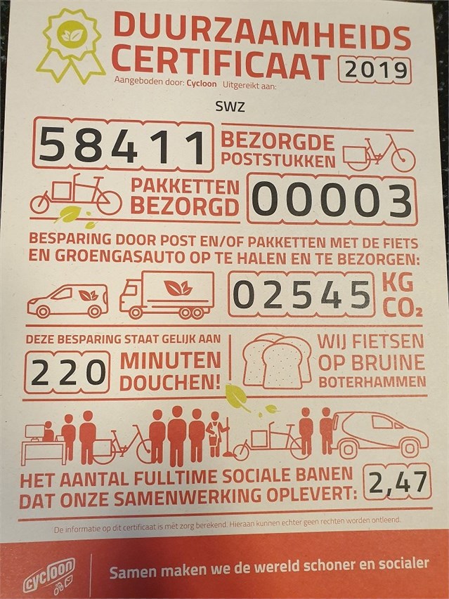 Wij bezorgen zelf de post of laten dit doen door @CycloonZwolle. Dat is dus heel duurzaam. Leuk om dat inzichtelijk op papier te zien!