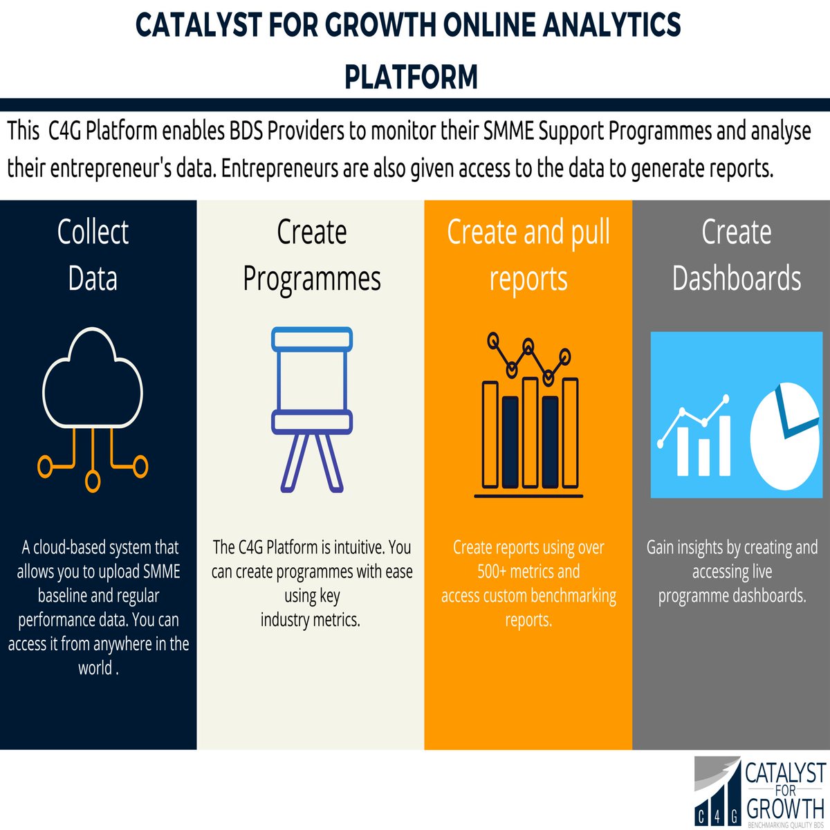 BDS Providers need to understand their SMMEs data to deliver effective programming. C4G can assist with that. Click on the link to find out more
zcu.io/JiRU
 #smallbusinesssupport #C4GAnalyticsPlatform #DataAnalytics #infographic