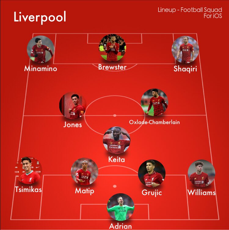 OMtransfers's tweet photo. #Liverpool Squad depth so far for next season #LFC https://t.co/8DmQfaEVUa