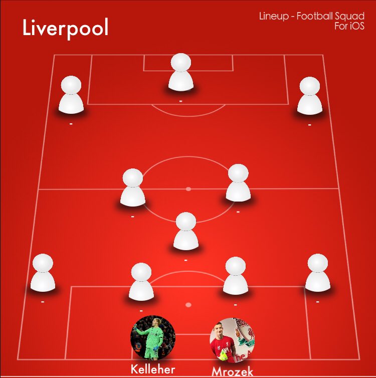 OMtransfers's tweet photo. #Liverpool Squad depth so far for next season #LFC https://t.co/8DmQfaEVUa