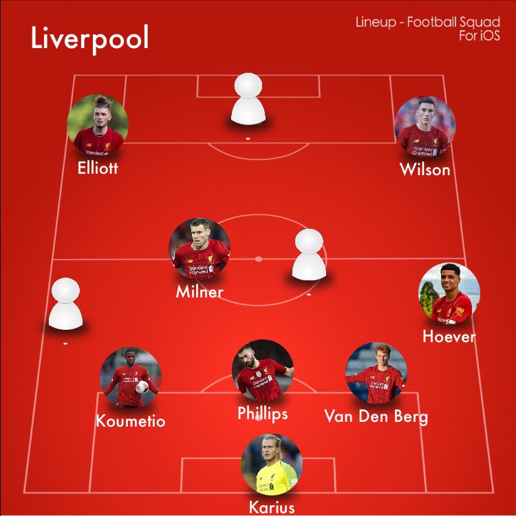 OMtransfers's tweet photo. #Liverpool Squad depth so far for next season #LFC https://t.co/8DmQfaEVUa