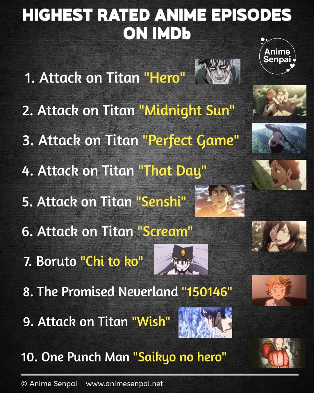 Top 10 HighestRated Anime episodes on IMDb