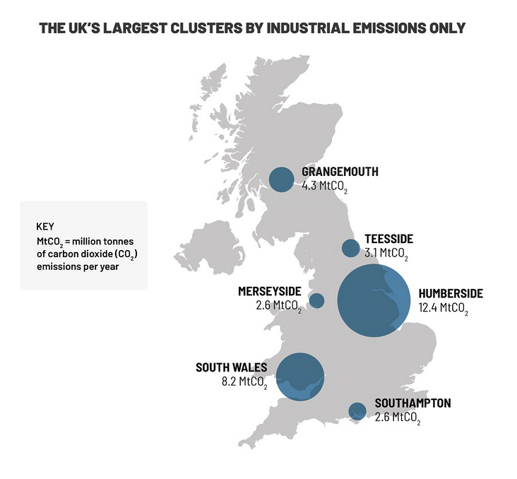 ccuszen's tweet photo. UK unveils £139m fund for decarbonising industry with #CCS and CO2 use expected to play a part #climateaction #netzero #energytransition #industry #NDC goals https://t.co/UegTxbUqla https://t.co/Bm08xEfsgs