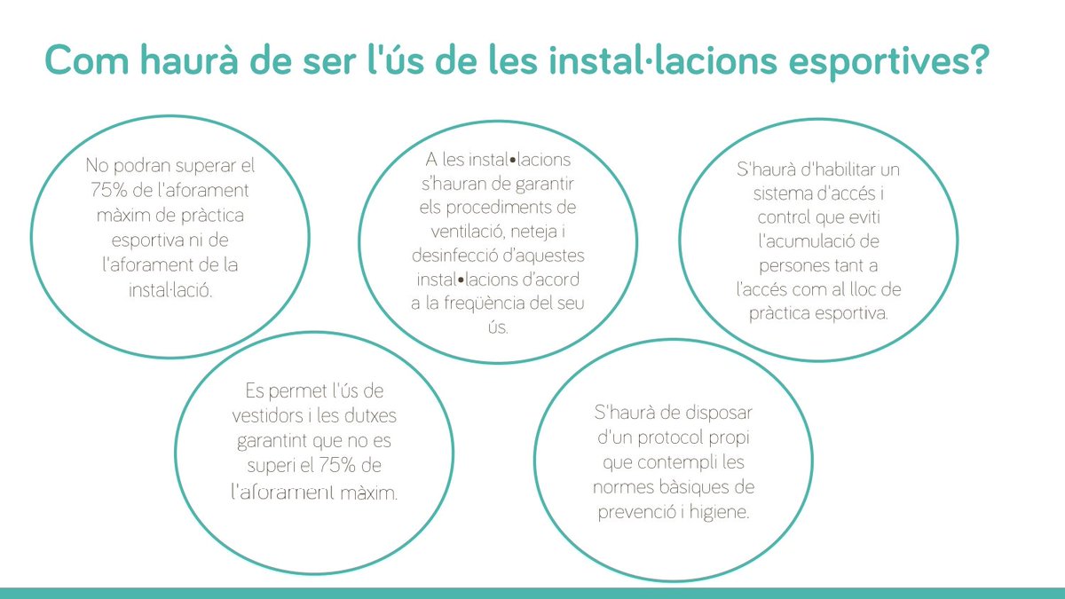 Regulació esportiva a la fase de nova normalita.

FAQS II - Actualitzat a 18/08/2020

1/5