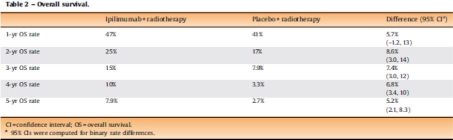 Neeraj Agarwal, MD, FASCO tweet media