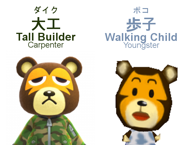 Kuma Hero Ka About Ike And Poko S Japanese Names Animalcrossing Ike Poko Acnh Father Son Carpenter Youngster ダイク ポコ 大工 歩子 Japan Japanese Kanji Meaning Family Bear Cub Trivia Fact Notice Nintendo