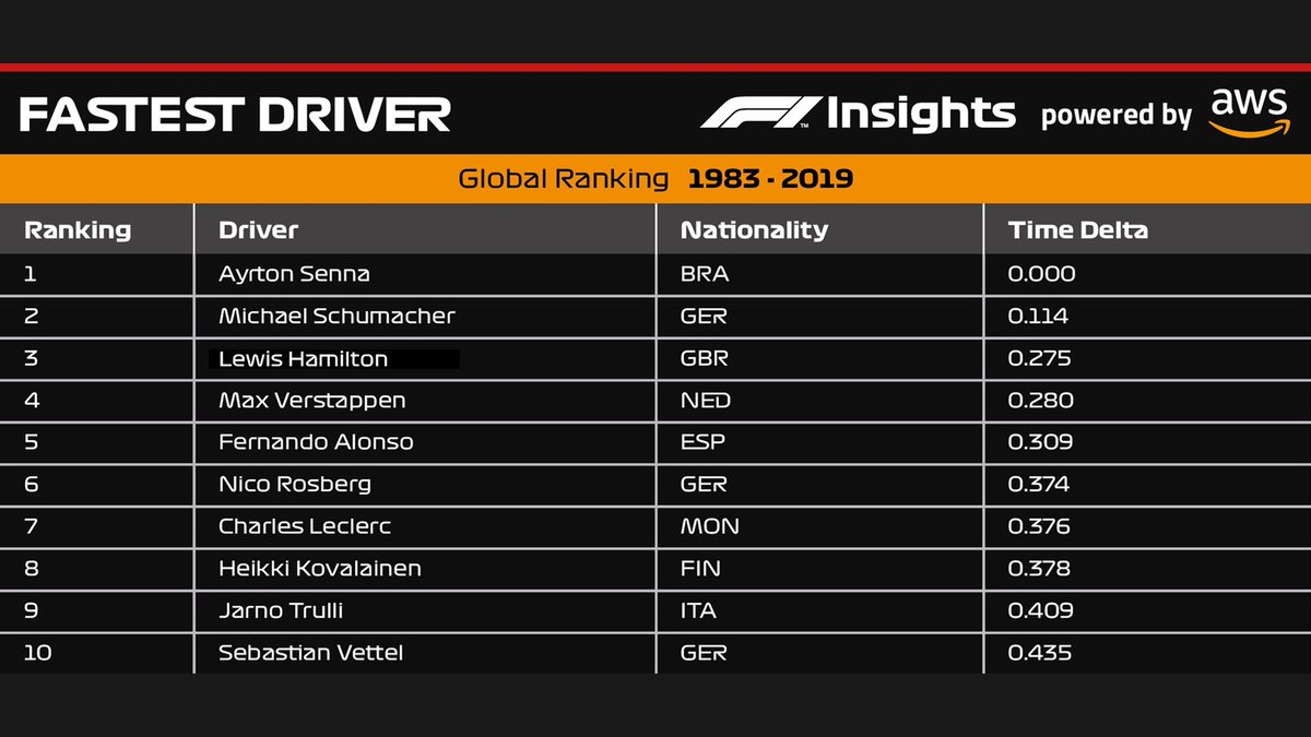 CircusFuno's tweet photo. Non tutti gli algoritmi riescono con il buco!
#Amazon #AWS #F1insights #F1 #FastestDriver #EpicFail https://t.co/7qZyUNJKQk