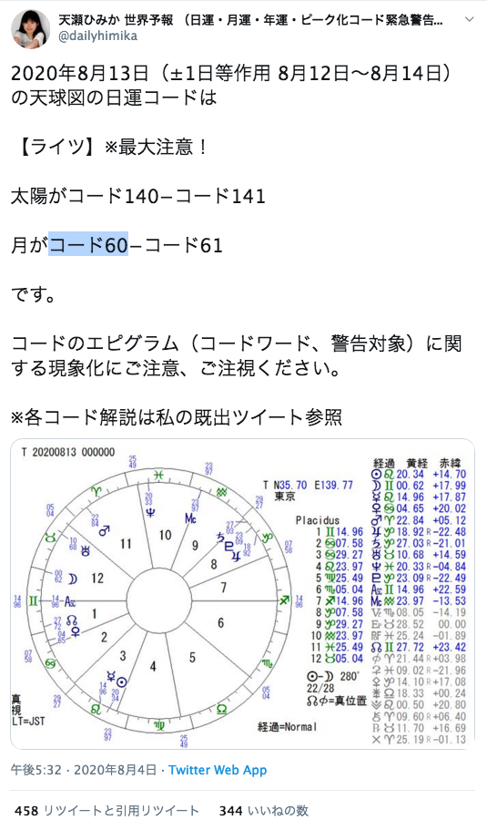 amasehimika147's tweet photo. 先月7月8日、中国で地滑りが発生し、倒壊した住宅の下に生き埋めになったペットの犬が37日ぶりに見つかり、奇跡の生還。発見されたのは8月13日か14日。その日の日運はコード60「深い絆のあるペットとの運命的再会」でした。

体重が30→5kgに　37日間生き埋めの犬　奇跡の生還
https://t.co/Q9LPKYUly1 https://t.co/j9XLtyjHHf