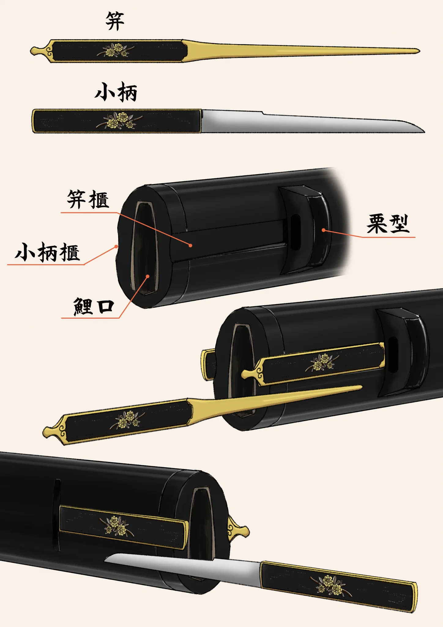⭕処分価　商談を❇️【刀装部品　笄　魚々子地　武具・N9】★コレクション 決断 ハンカチ on X: 