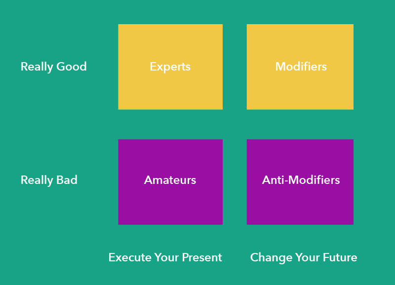 The 4 kinds of people you will work with are:1. Experts2. Amateurs3. Modifiers4. Anti-ModifiersHere's what they are and what you pay them for...