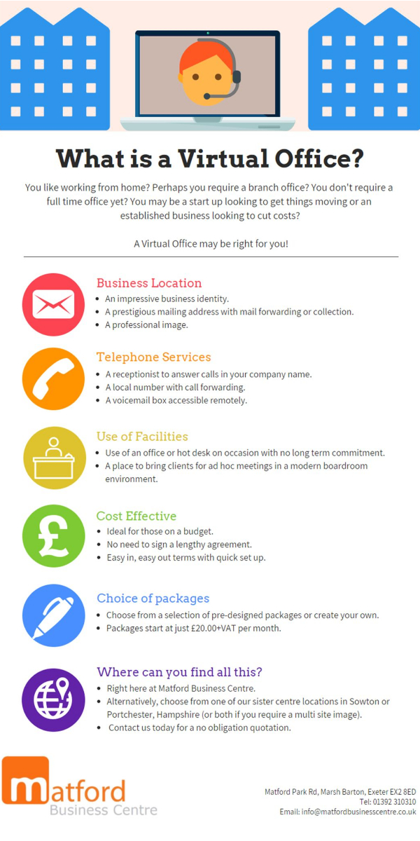 What is a Virtual Office? It's a question we get asked often, so we've put together an easy guide outlining how a Virtual Office could suit you, particularly during these make or break times for many businesses. #VirtualOffice #CallAnswering #MailingAddress #LowCost