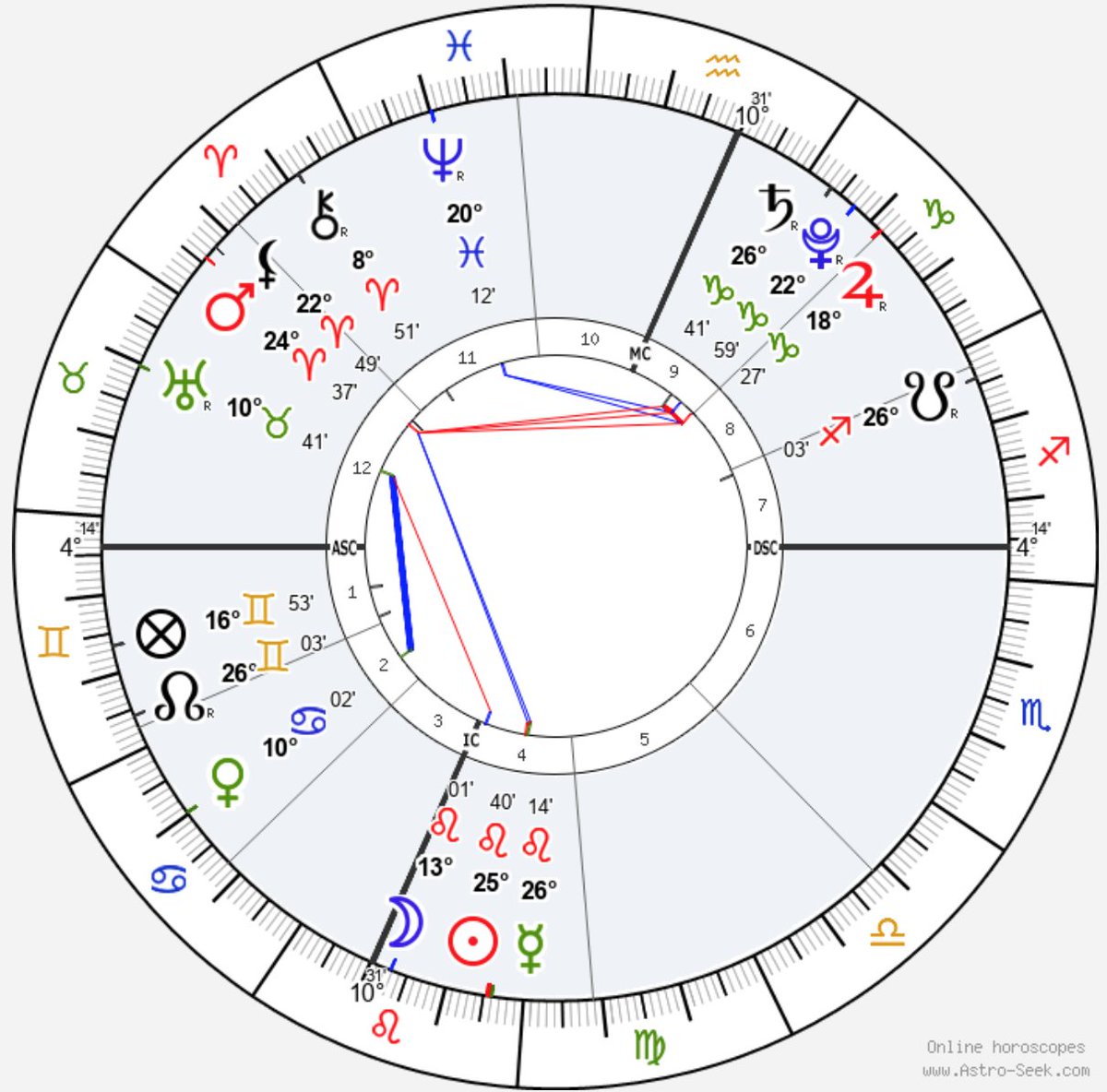 EmpressMoon777's tweet photo. What do the planets have in story for you today... check out the blog post to discover what could happen today. #astrology #horoscope #planets #planetaryinfluences #transits #newmoon
https://t.co/DOSkB9Mgc6 https://t.co/r6xD7o5mkZ