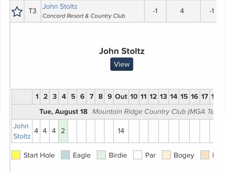 hvhacker's tweet photo. John Stoltz 1-under through 4 holes in first round of Met Open. 

Sullivan West graduate Drew Billard even through 5

Eldred graduate David Powers, Rondout Valley graduate Andrew DeForest, Kingston graduate Jeff Schaller teeing off later this afternoon. https://t.co/nmYTFtVyQX