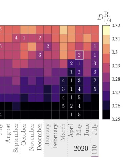 2019 was the slowest at longer time scales, meaning when comparing a day to 6 months or a year ago.And then COVID-19 slowed everything down.The slowest days, weeks, and months all happened in April and May of 2020.