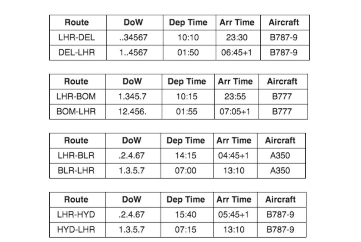 ⁦<a href="/LiveFromALounge/">Ajay Awtaney</a>⁩ does flight days 1,3,5,7 mean Monday Wednesday Friday and Sunday for BA? Can’t get this information on BA website anywhere... thanks for sharing on your website