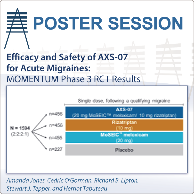 PsychiatristCNS's tweet photo. At this #PosterSession, a new formulation of meloxicam, created using Molecular Solubility Enhanced Inclusion Complex technology, combined w/rizatriptan is tested against individual agents & placebo for rapid relief of acute #migraines. https://t.co/raSmZbsNUx
#MoSEIC #AXS07 https://t.co/ue0YY12fZz