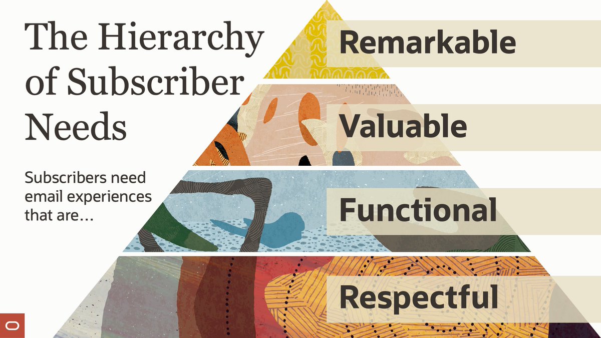 chadswhite's tweet photo. Although relevance is indeed in the eye of the beholder, achieving it is both describable and measurable. The Hierarchy of Subscriber Needs is your roadmap to understanding and measuring it >> https://t.co/4sCoBQTfCi https://t.co/eboejyLNsu