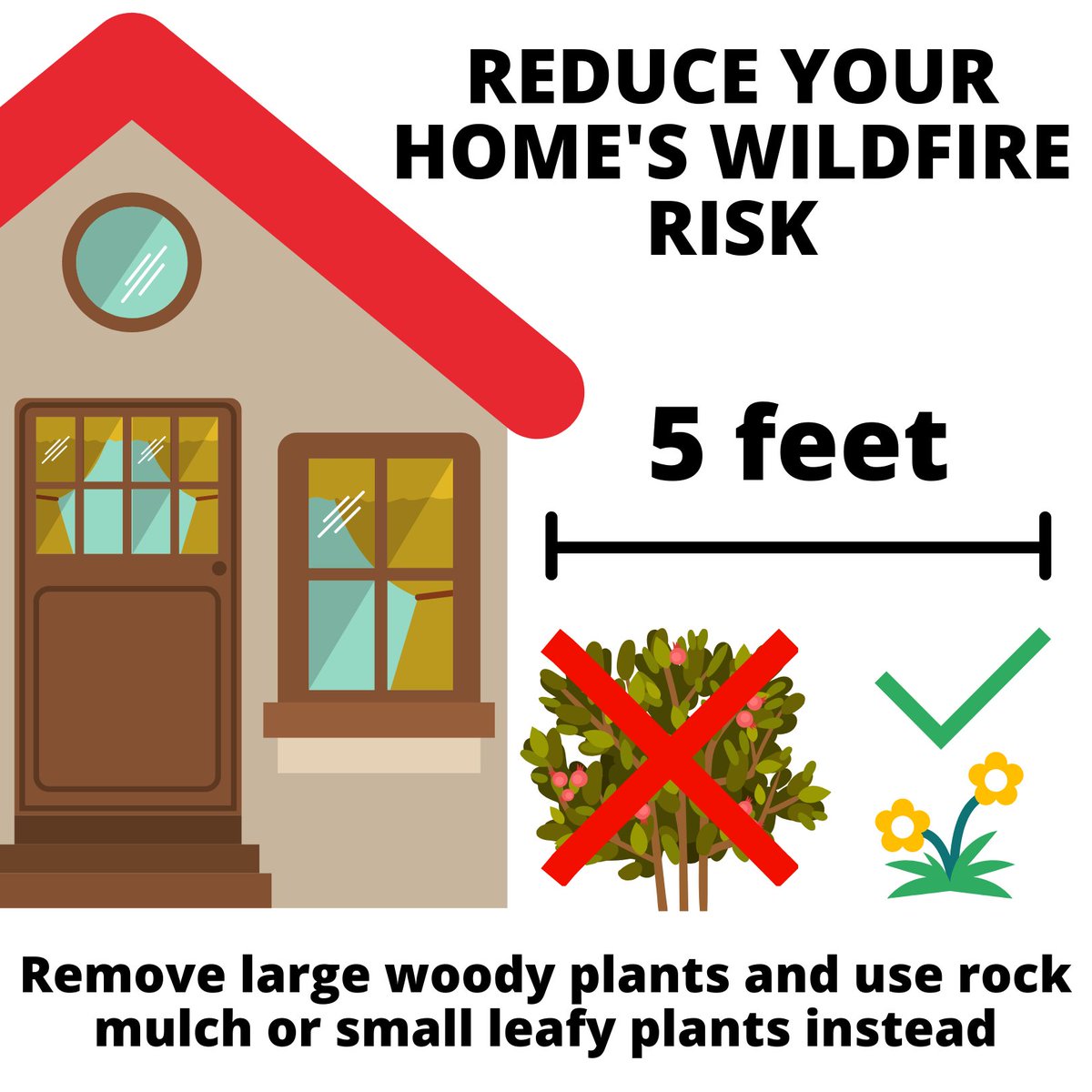 MontanaDNRC's tweet photo. Reduce your home's wildfire risk by removing large woody plants and other flammables from next to your house, and consider replacing them with rock mulch or small leafy plants. #DefensibleSpace #FireAdaptedMT https://t.co/reWtHaiK9u