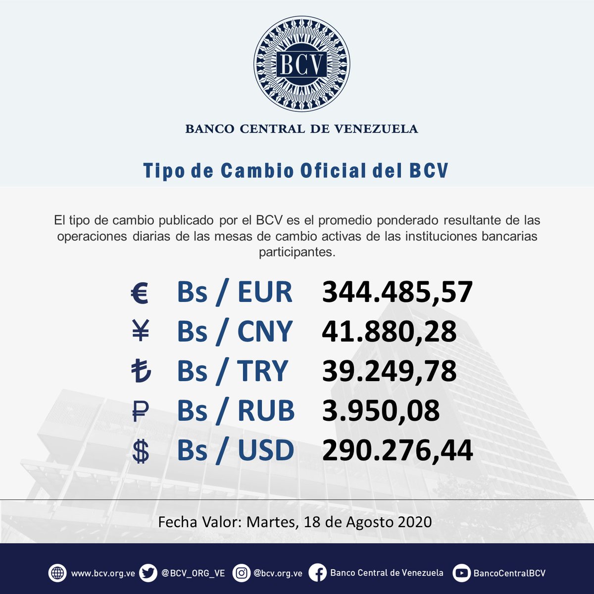 BancoexVE's tweet photo. #Entérate 🔴 || Tipo de Cambio Oficial publicado por el BCV al cierre de la jornada del martes 18-08-2020.

#QuédateEnCasa https://t.co/7PJDZCabnS