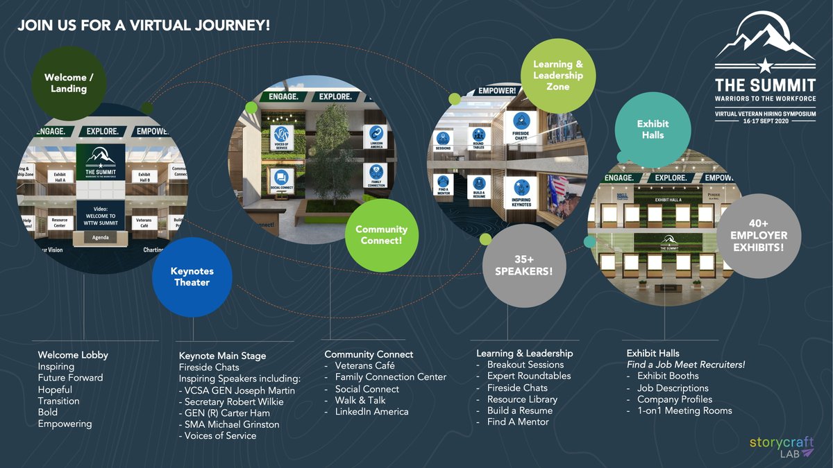 amfrfoundation's tweet photo. REGISTER NOW! for #WTTWSummit. Journey through a virtual world to engage with employers, listen to speakers and meet other Veterans ready to share their stories. 16–17 SEPT https://t.co/qEmf9Jl8QQ #Veterans #MilitarySpouses #Jobs #Transition #SettingAVision #ChartingAPath https://t.co/szODTP5MIw