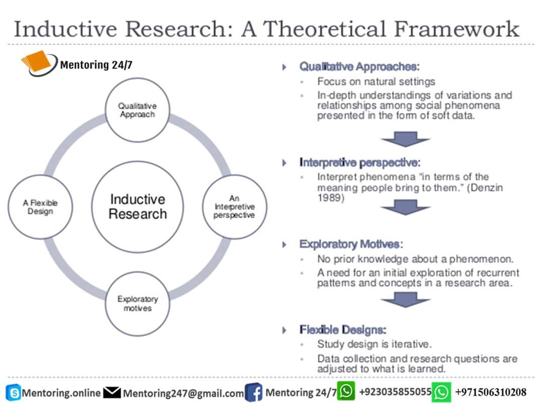 mentoring247's tweet photo. Some information about inductive research.
Contact us for assistance in #thesis #researchproposal #dissertation #article #quantitative #analysis #SPSS #SAS #NVIVO #MICROFIT #EViews #Primavera #MATLAB #STATA etc.
Contact us Email: Mentoring247@gmail.com
#mentoring247 https://t.co/FV18mQdhB3