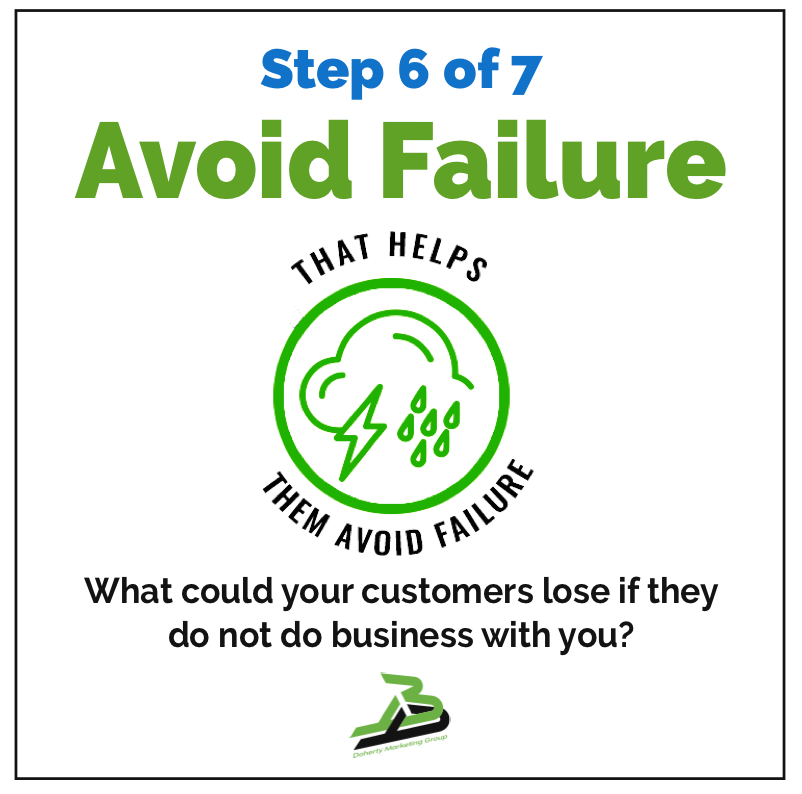 dohertymg's tweet photo. Step 6 of 7: Avoid Failure. What could your customers lose if they do not do business with you? #dmg #dohertymarketinggroup

Let's Chat: https://t.co/a5PgzM4jyI https://t.co/So80VNDEFU