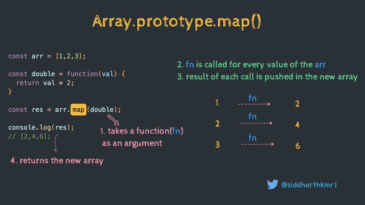 siddharthkmr1's tweet image. #javascript basics

✨ map method 101 ✨

1. takes a function(fn) as an argument
2. function(fn) is called for every value of the array
3. result of each call is pushed in the new array
4. returns the new array

#100DaysOfCode #CodeNewbie