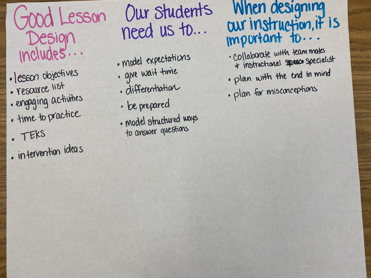 TraceyFlorez's tweet photo. @ccisdlearns @nperockets @LauraAdlis @Mrsbitty @NJanese @CriswellGinger @BeckySandner https://t.co/qtUZ2APDt4