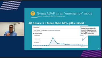 1. Go into emergency mode ASAP2. Direct online visitors & manage audiences - how and where can they give?3. Promote the expression of generosity by offering the right deals - how can you use natural reaction (eg praying response)? @zefred  #ArtsSummit