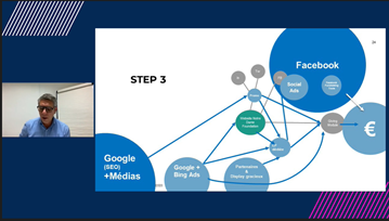 1. Go into emergency mode ASAP2. Direct online visitors & manage audiences - how and where can they give?3. Promote the expression of generosity by offering the right deals - how can you use natural reaction (eg praying response)? @zefred  #ArtsSummit