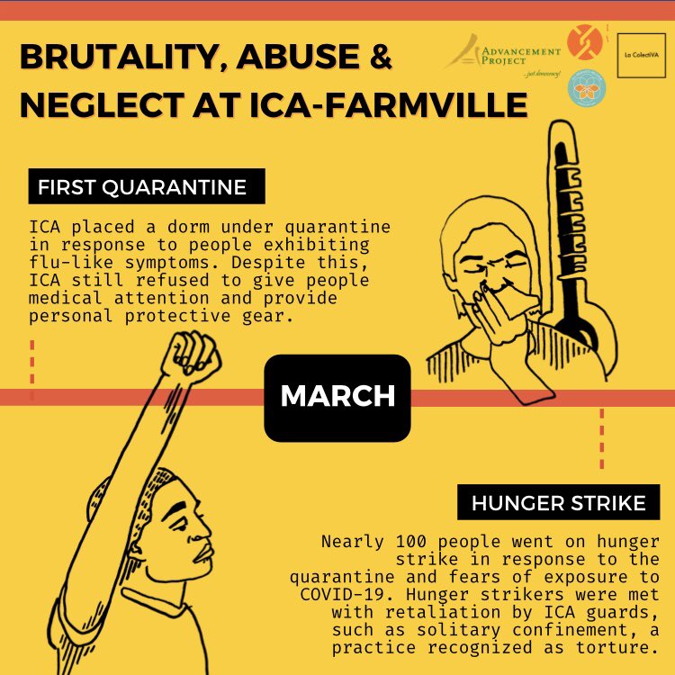Hunger StrikeNearly 100 people went on hunger strike in response to the quarantine and fears of exposure to COVID-19. Hunger strikers were met with retaliation by ICA guards, such as solitary confinement, a practice recognized as torture.