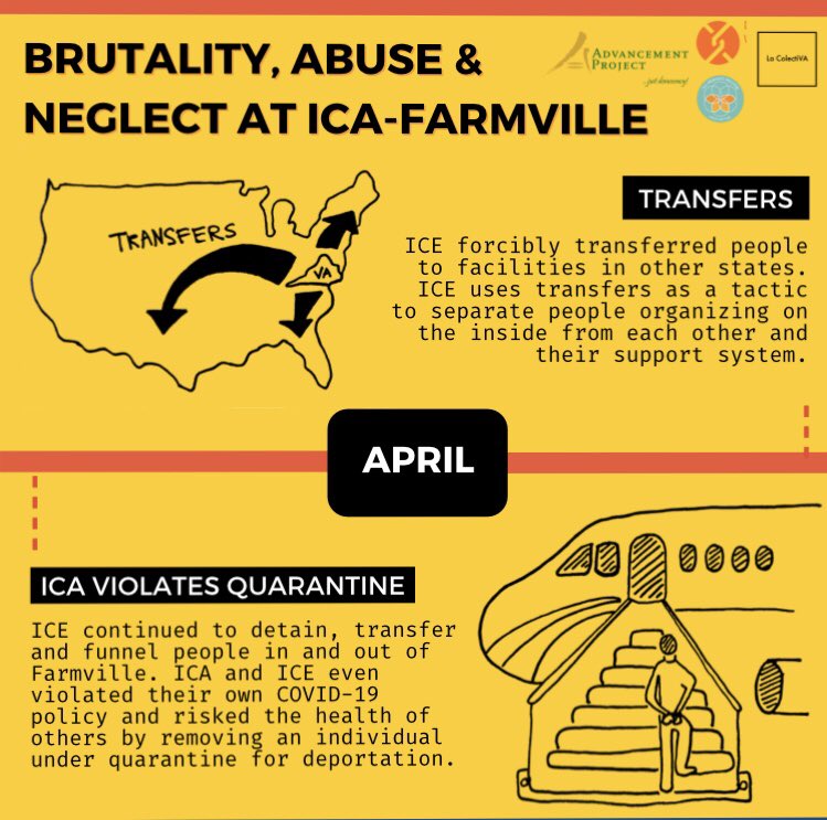 April 2020TransfersICE forcibly transferred people to facilities in other  http://states.ICE&nbsp; uses transfers as a tactic to separate people organizing on the inside from each other and their support system.