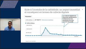 4. Measure, evaluate, adapt, moderate - analysed data from 1st flurry of giving to inform next campaigns.5. Thank, inform, and value your donors.6. Anticipate, prepare, and do even better next time! HOw will you respond in an emergency? @zefred  #ArtsSummit