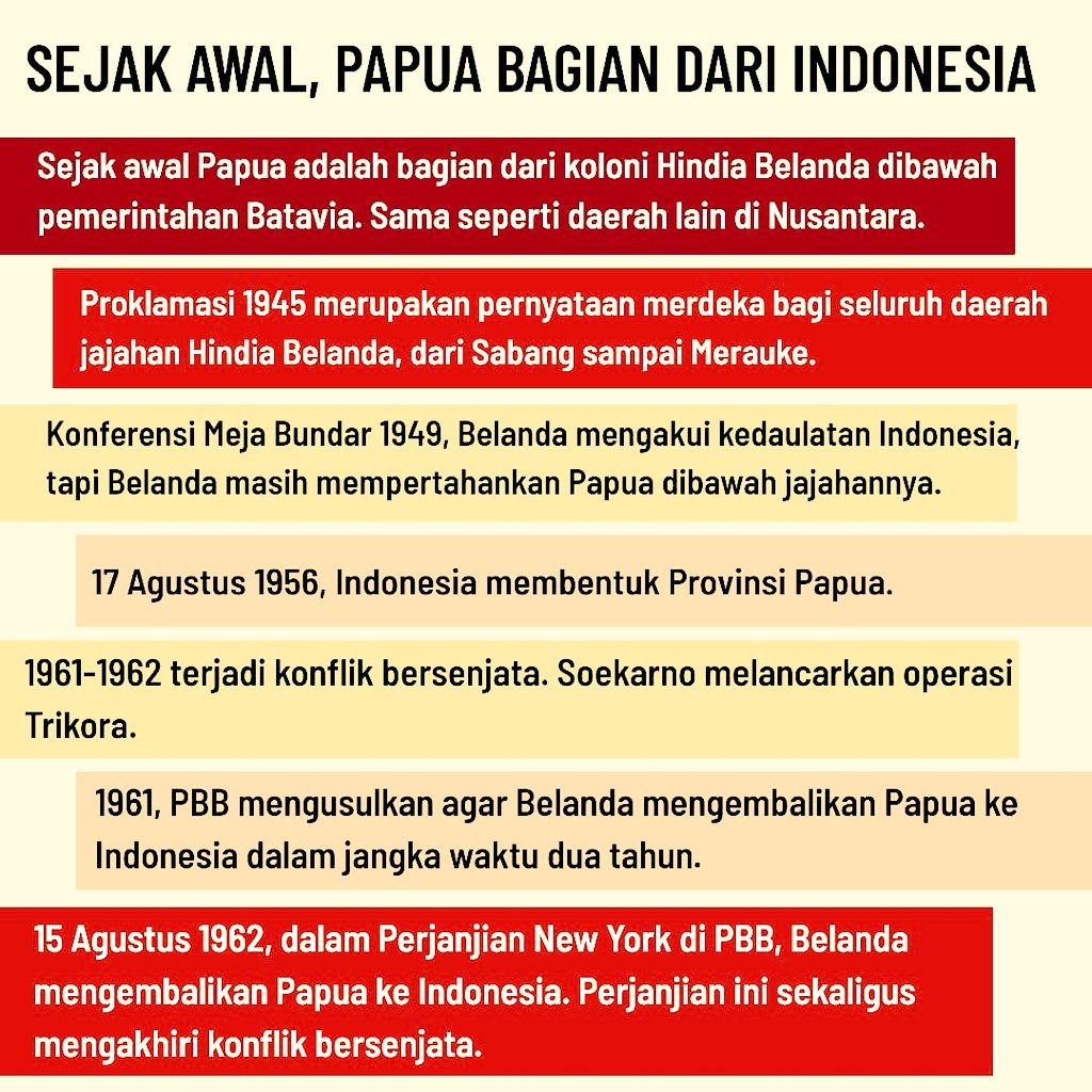 Pengakuan kedaulatan Indonesia ini lanjutan Konferensi Meja Bundar (KMB) yg digelar di Den Haag pada 2 November 1949.Awalnya di KMB, Belanda & Indonesia tidak berhasil mencapai kesepakatan mengenai Papua Barat, namun setuju jika hal ini dibicarakan kembali dalam waktu 1 tahun.