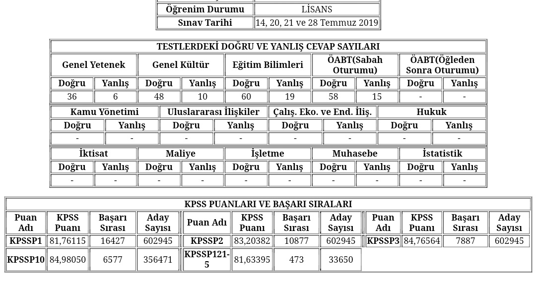 #PardOnDokuz
728 kişi atandı benim sıralamam belli ama atanamiyorum bu adalet mi sayın <a href="/ziyaselcuk/">Ziya Selçuk</a>