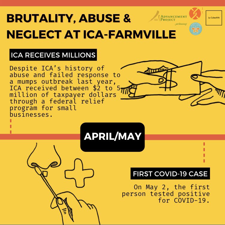 On May 2, the first person tested positive for COVID-19