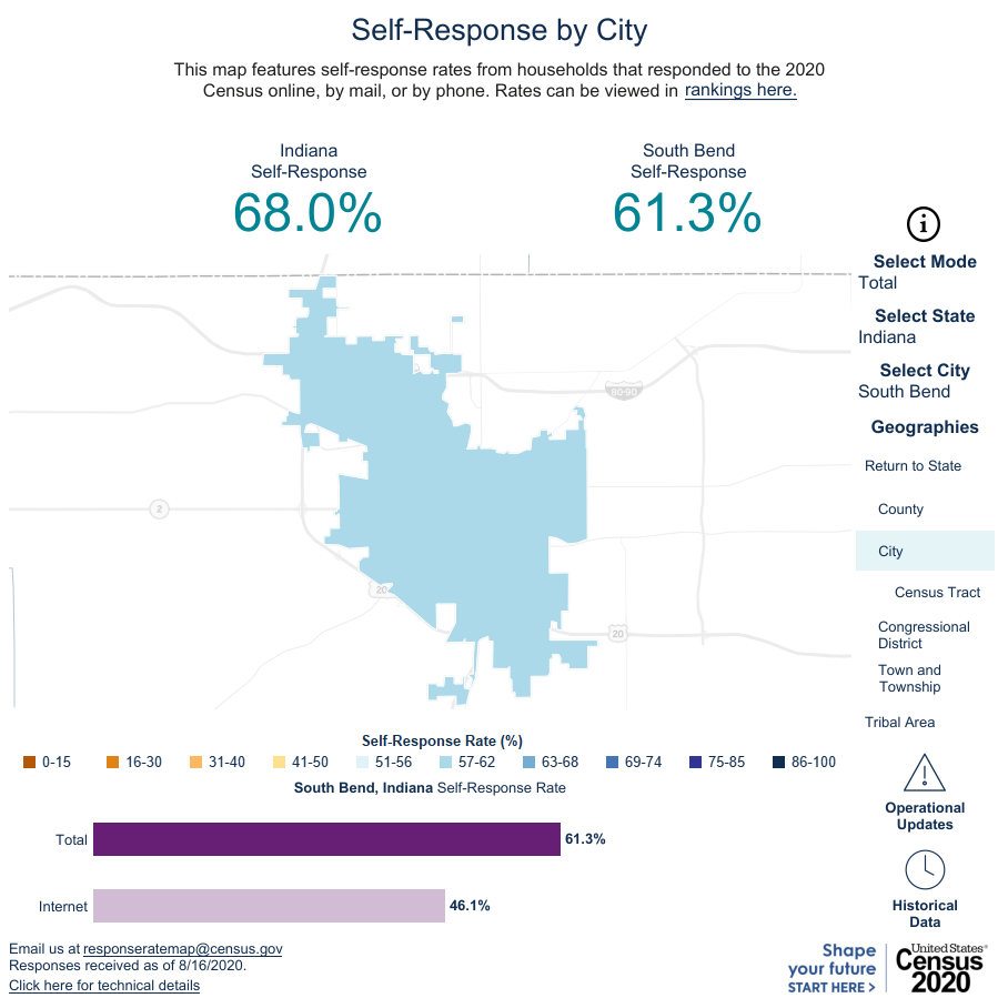 Census workers are going door-to-door to get an accurate count of South Bend's population.

Just under 4 out of 10 households in South Bend still haven't filled out their Census. Save Census takers a trip to your door by answering online at 2020census.gov.