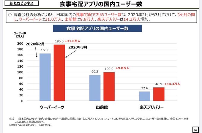 出前館pts