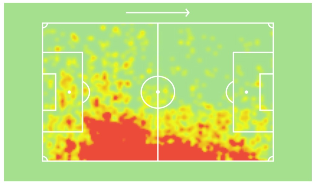Luke Ayling(£4.5m Def):-- 4 + 4- 37 Apps(35 starts)- 17 Clean Sheets- 8 Big Chances CreatedPER GAME STATS:-- Minutes:- 86- Touches:- 84.4- Interceptions:- 1.6- Tackles:- 1.8- Clearances:- 1.8- Shots:- 0.8- Key Passes:- 0.8- Duels won:- 6.8(61%)