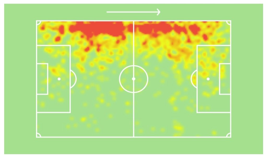 Ezgjan Alioski(£4.5m Def):-- 5 + 3- 39 Apps(21 starts) - 7 Clean Sheets- 7 Big Chances Created- 7 Big Chances MissedPER GAME STATS:-- Minutes:- 58- Shots:- 1.2- Key Passes:- 1.1- Touches:- 46.5- Duels Won:- 4.0(46%)- Interceptions:- 0.8- Tackles:- 1.6