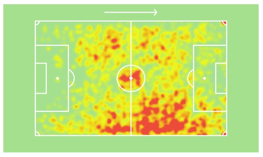 Pablo Hernandez(£6.0m Mid):-- 9 + 9- 36 Apps(27 starts)- 13 Big Chances Created- 1 Big Chance missedPER GAME STATS:-- Minutes:- 70- Key Passes:-2.3- Shots:-1.4- Passing Accuracy:-77%- Touches:-69.7- Succ. Dribbles:-1.1(61%)- Total Duels won:-3.1(42%)