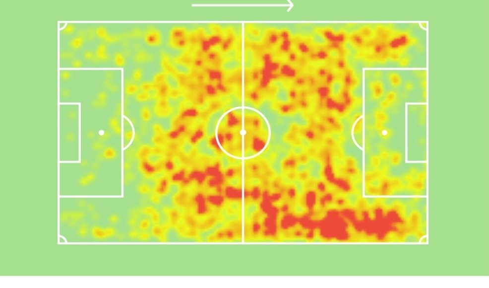 Matheusz Klich(£5.5m Mid):-- 6 + 5- 45 Apps(all starts)- 10 Big Chances Created- 5 Big Chances MissedPER GAME STATS:-- Minutes:- 85- Shots:- 1.0- Key Passes:-1.8- Passing Accuracy:- 81%- Touches:- 62.5- Duels won:- 3.9(46%)- Yellow Cards:- 8