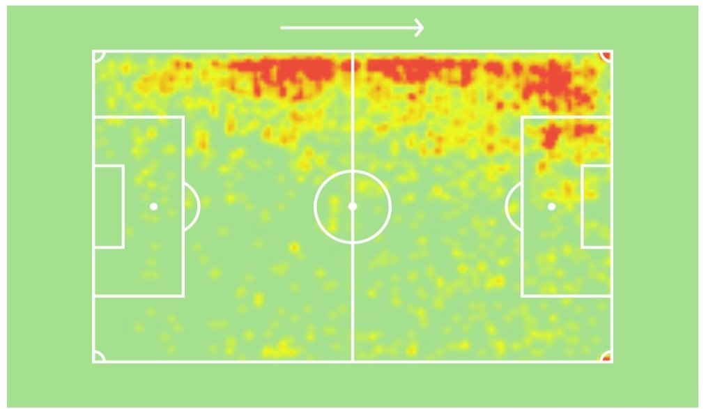 Jack Harrison(£5.5m Mid):-- 6 + 8- 46 Apps(45 started)- 17 Big Chances Created- 12 Big Chances MissedPER GAME STATS:-- Minutes:-83- Shots:-1.2- Key Passes:-1.9- Touches:-51.1- Succ. dribbles:-1.8(59%)- Acc. Crosses:-1.0(21%)- Duels Won:- 4.6(42%)