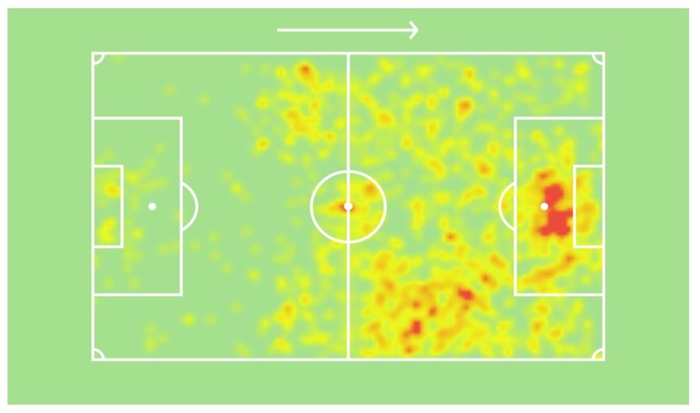 Patrick Bamford(£5.5m For):-- 16 + 2- 45 Apps(43 started)- 6 Big Chances Created- 33 Big Chances MissedPER GAME STATS:-- Minutes:- 77- Shots:- 2.8- Key Passes:- 0.5- Touches:- 24.5- Duels Won:- 2.6(34%)- Scoring Frequency:- 216 mints