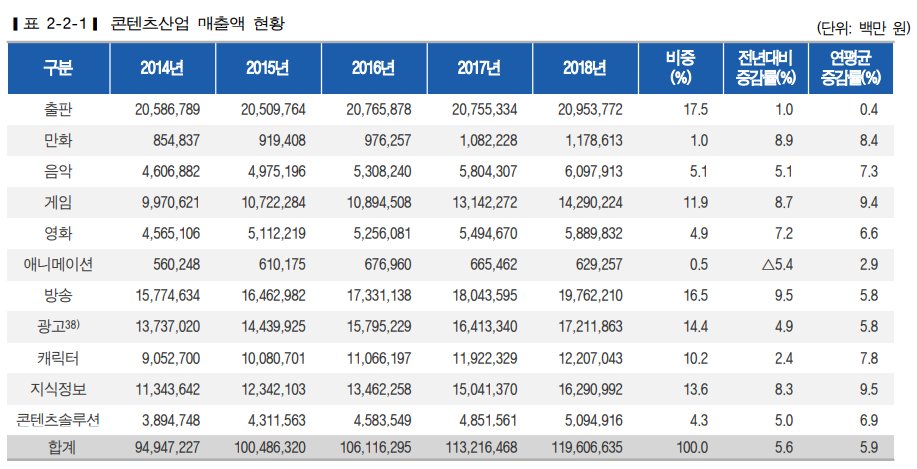 jureckavl's tweet photo. @TheKpopProf Lastly, almost half of all gaming exports going to China, Hong Kong and Taiwan. https://t.co/qKELta42U2